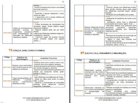 Guia De Planejamento BNCC - Educação Infantil - Planos De Aula E Projetos