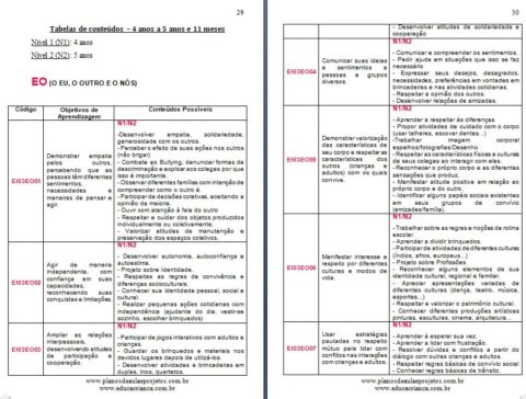 Guia De Planejamento Bncc Educa O Infantil Planos De Aula E Projetos