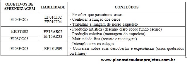 códigos da BNCC partes do corpo