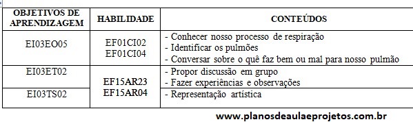 conteúdo de ciência 1° ano do fundamental nosso corpo