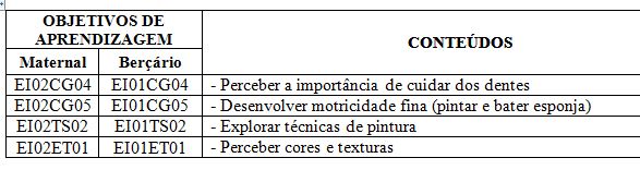 códigos da BNCC saúde bucal Ed. Infantil