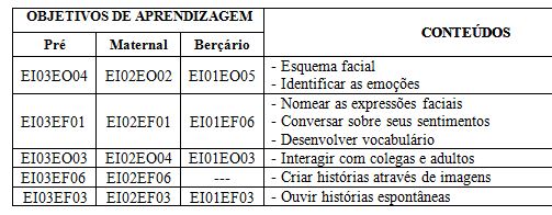 códigos bncc sobre sentimentos