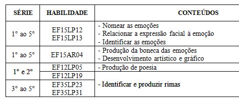 EF35LP23) Sequência didática – Poema